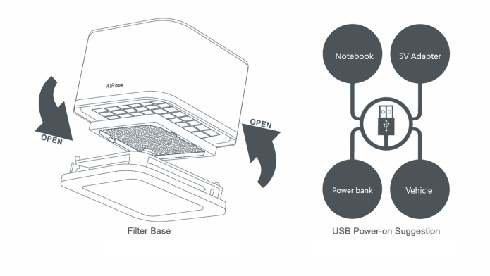 AIRbox - Car / Small Space